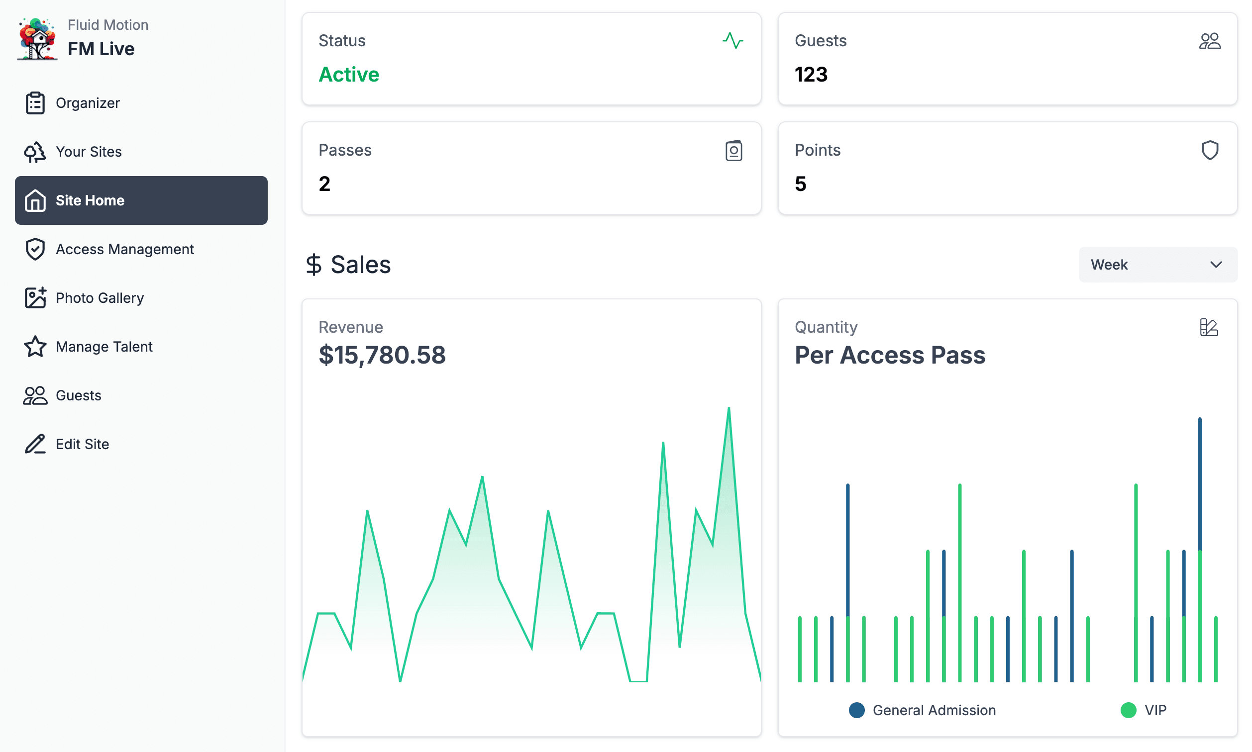 Interactionless Dashboard Mockup