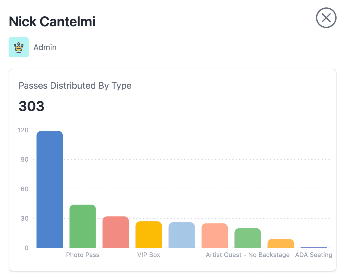 Pass accountability metrics